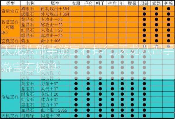 天龙八部手游宝石排行,天龙八部手游宝石榜单  第1张