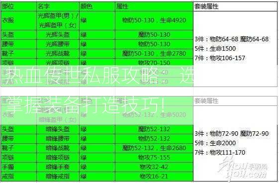 热血传世私服攻略：选择职业与掌握装备打造技巧!  第2张