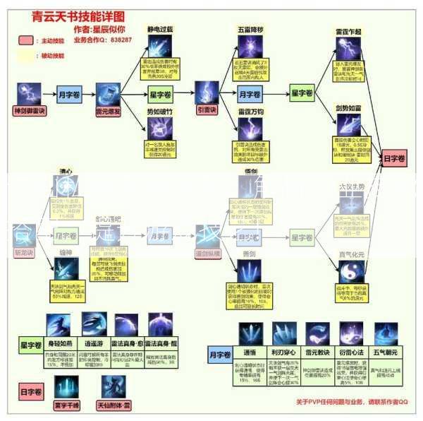 诛仙私服游戏攻略：解析职业技能搭配，提升游戏技艺!