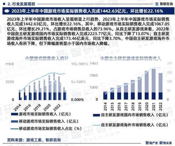 奇迹SF版块技术特性解析：提升游戏体验与未来发展走势!