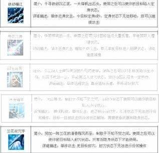 酷尚网天龙八部私服技能系统创新与高效利用攻略!