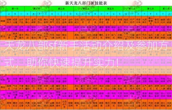 天龙八部sf新手活动介绍及参加方式，助你快速提升实力!  第2张