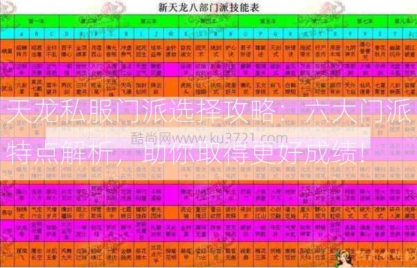 天龙私服门派选择攻略：六大门派特点解析，助你取得更好成绩!