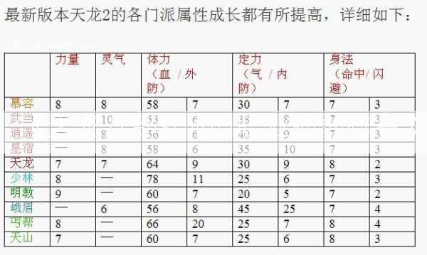 《天龙八部sf怀旧职业强弱排名》  第2张