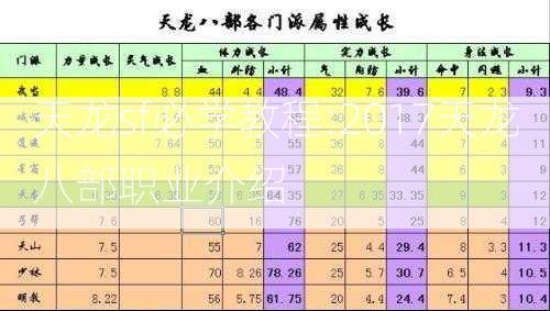 天龙sf必学教程:2017天龙八部职业介绍  第1张