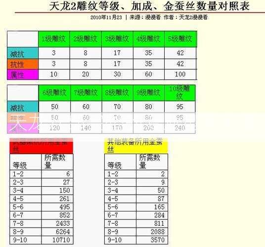 天龙八部完整的专业型号范围