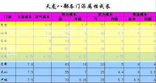 天龙八部完整的专业型号范围