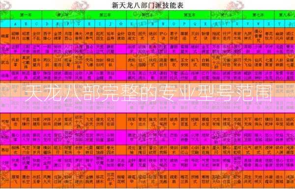 天龙八部完整的专业型号范围