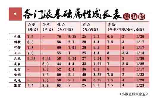 天龙八部sf新手必看：门派选择指南，助你快速融入江湖!