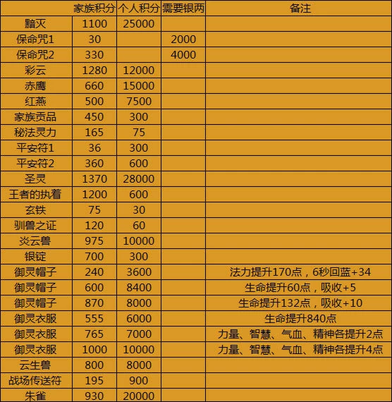 资深玩家分享：带你领略神秘幻想世界的梦幻sf  第2张