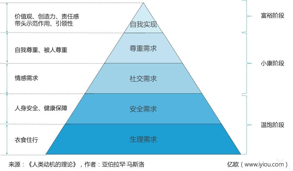 探索马洛斯需求层次理论，解读生活智慧的密码