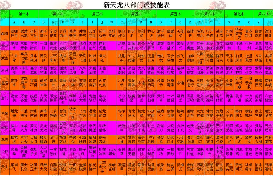 天龙八部sf：选择门派修炼武功，开启江湖之路  第4张