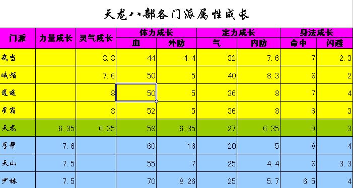 新开天龙八部游戏秘籍大揭秘：选择门派技巧助你成为高手