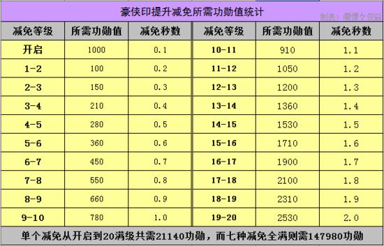 新开天龙八部游戏秘籍大揭秘：选择门派技巧助你成为高手