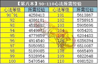 新开天龙八部游戏私服秘籍分享：助新手玩家快速上手