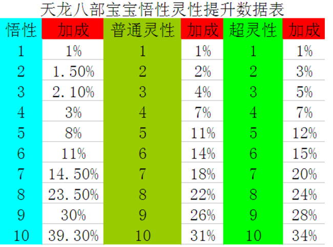 天龙八部游戏sf大神技巧分享：职业选择、加点与装备强化