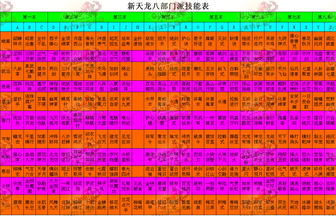 天龙八部私服玩家分享：选择职业与熟悉技能秘籍