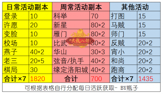 天龙私服骨灰玩家分享：职业选择、装备获取、副本攻略等经验心得