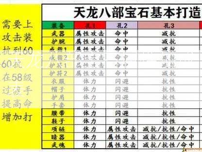 天龙八部宝石属性加成表