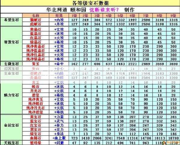 天龙八部宝石获取指南