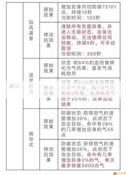 天龙八部峨嵋85技能