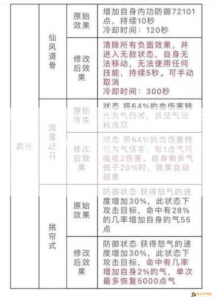 天龙八部峨嵋的技能要点有哪些？峨嵋技能要点详解？