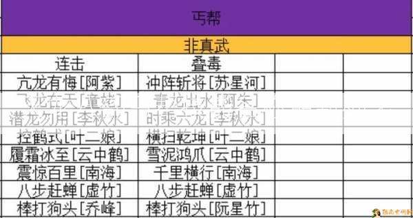 天龙八部丐帮技能名称最新列表