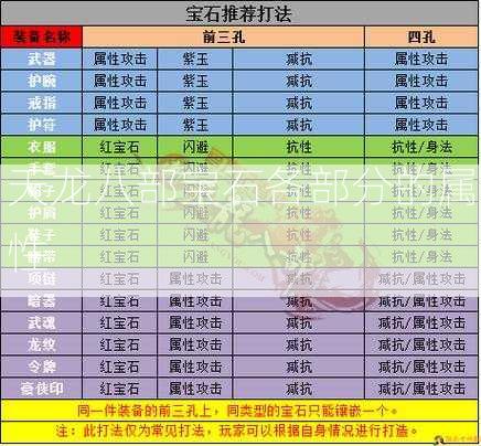 天龙八部宝石各部分的属性