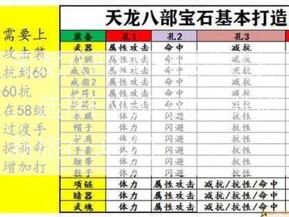 天龙八部EMEI职业选择，选择EMEI职业，开始新旅行天龙）  第1张