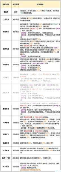 天龙八部2PVP基本职业  第1张