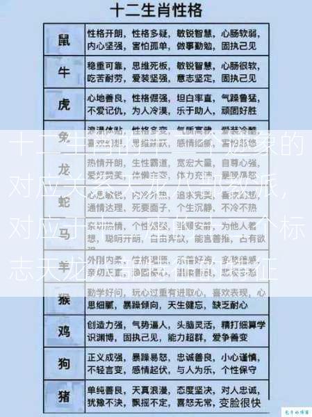 十二生肖的十二个迹象的对应关系天龙八部教派，对应于十二座的十二个标志天龙八部特征的特征  第1张