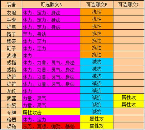 天龙八部2介绍种族形象，修订天龙职业形象，种族和精选技能。