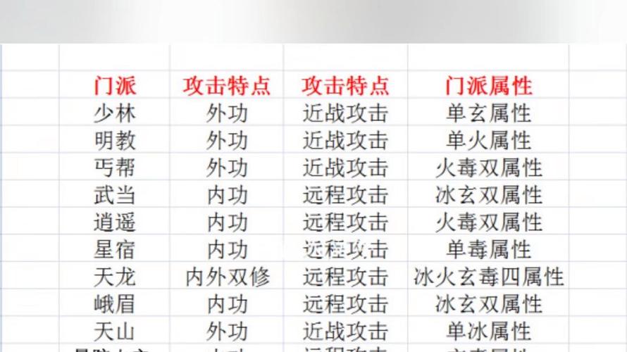 最新天龙八部网游sf选择建议-天龙八部手机游戏内部炼金术知道心脏，天龙八部手机游戏内炼金术改进