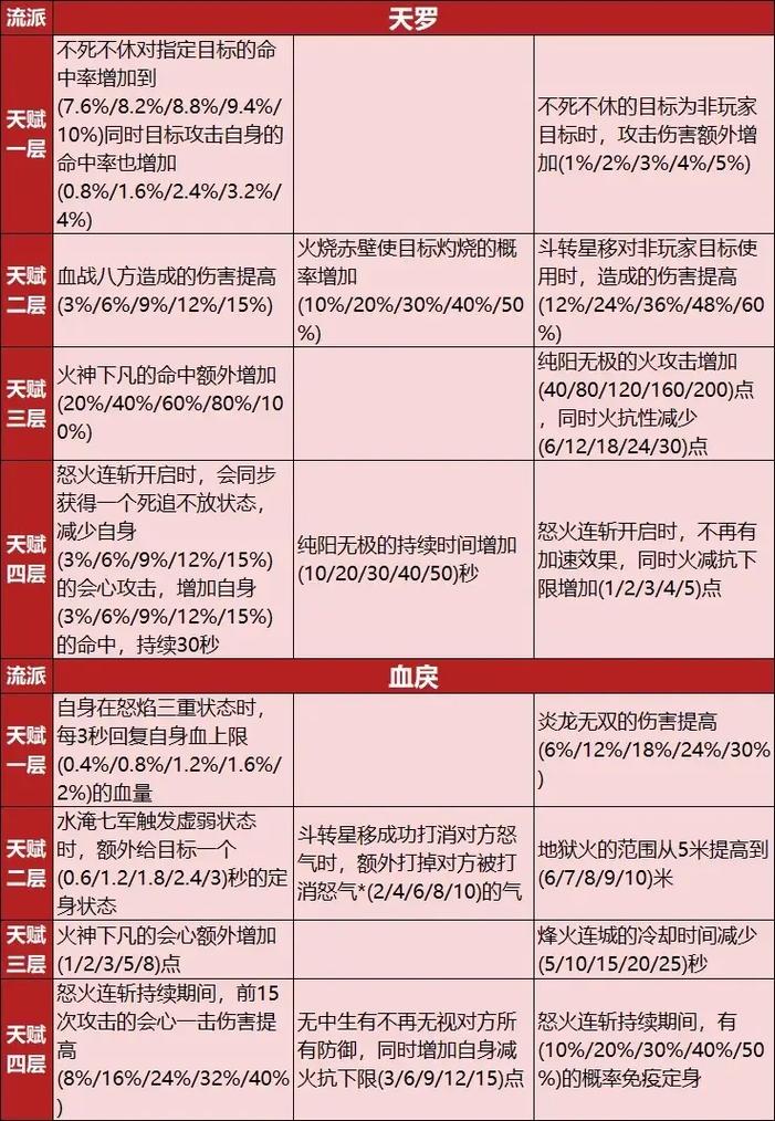 天龙八部3职业计划，重点天龙八部3职业发展方向