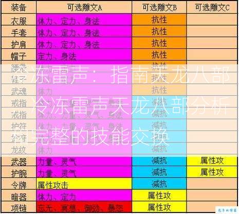 冷冻雷声：指南天龙八部，冷冻雷声天龙八部分析和完整的技能交换