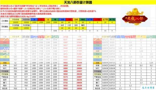 天龙八部怪物伤害，天龙八部共享策略以增加怪物伤害