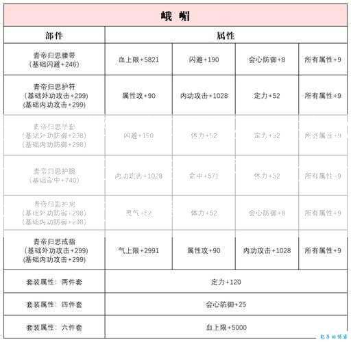 天龙八部秘密玛西亚艺术技能介绍，天龙八部艺术武术分析和秘密技能指南