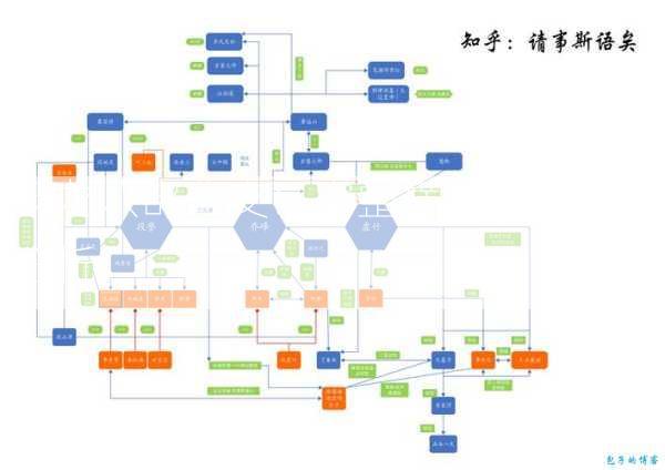 天龙八部分支：完整横向线策略的分析  第1张