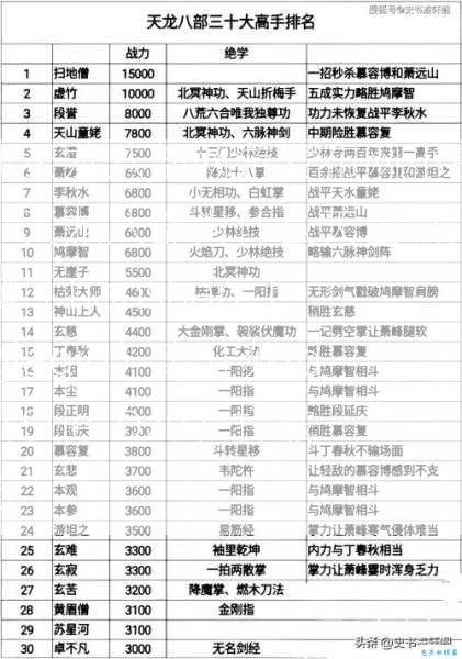 最新天龙八部网游发布网小白必知、天龙八部为什么天山·汤拉吉奥（Tianshan  Tonglagio）离开苏·dzu（Sue  Dzu）打破处方