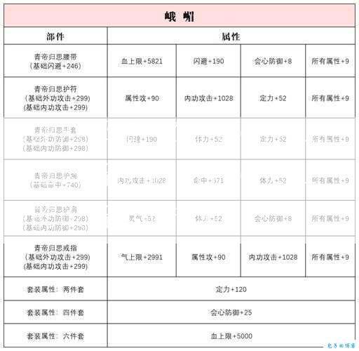 天龙八部如何在Ming的Cult中建立设备技能，Ming  Cult中的设备技能指南！