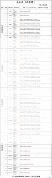 天龙八部快速更新指南，天龙八部完整效率更新指南