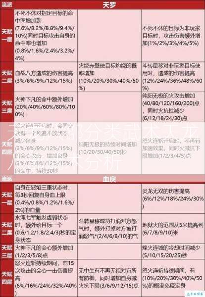 天龙八部分类武术天龙八部武术分析