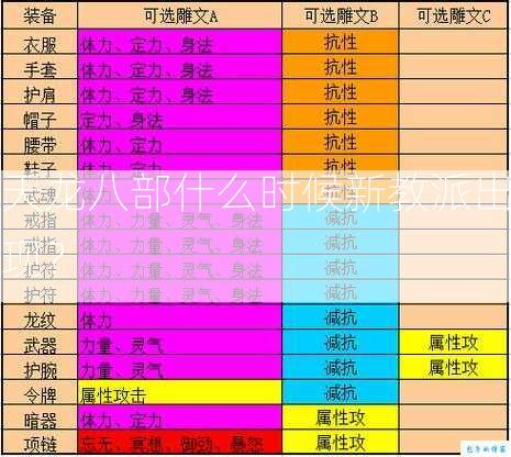 天龙八部什么时候新教派出现？