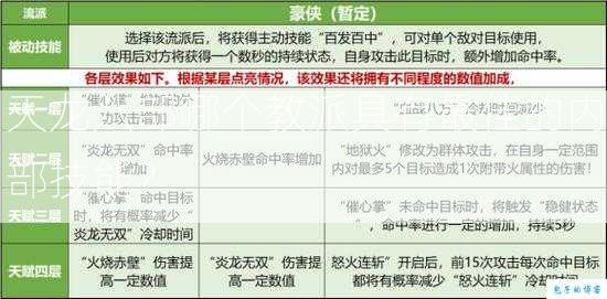 天龙八部哪个教派具有最佳的内部技能？