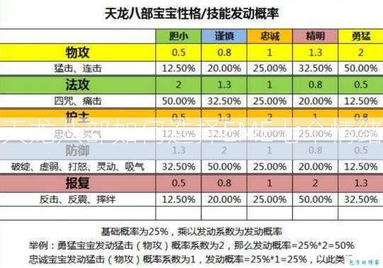 天龙八部如何选择EME七个情绪