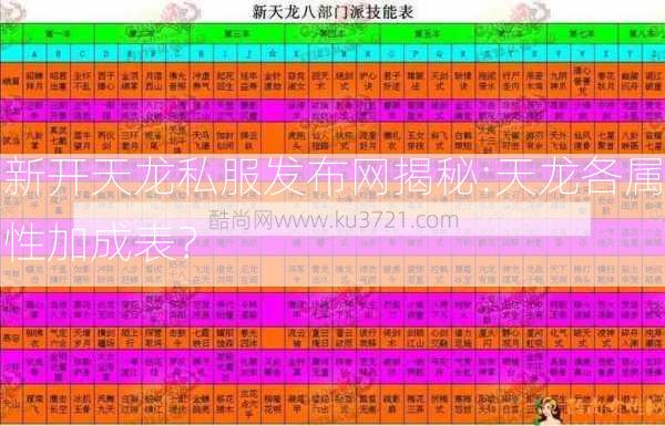 新开天龙私服发布网揭秘:天龙各属性加成表？ 