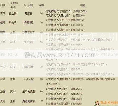 天龙八部门派贡献度怎么刷,天龙八部门派贡献度提升技巧) 