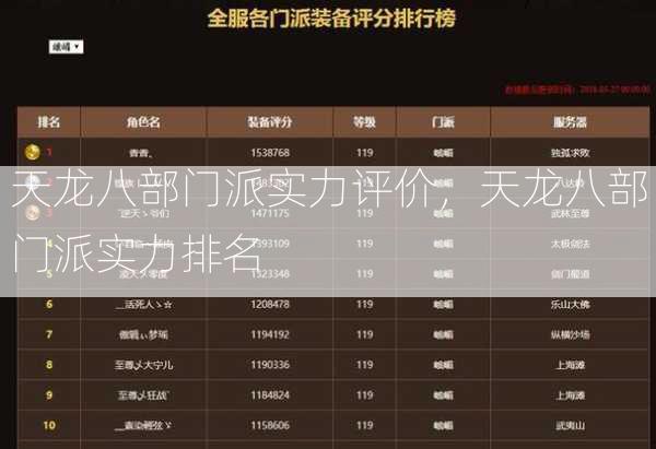 天龙八部门派实力评价，天龙八部门派实力排名 