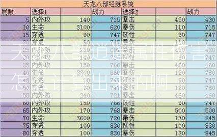 天龙八部逍遥属性伤害怎么计算出来的啊 