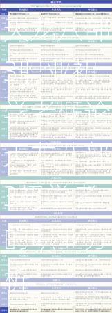 天龙八部3职业初学者概论天龙八部3初学者的职业分析  第3张